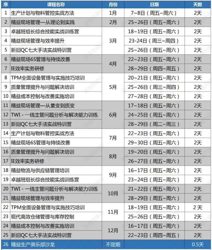 精益實訓(xùn)基地2023年開課計劃
